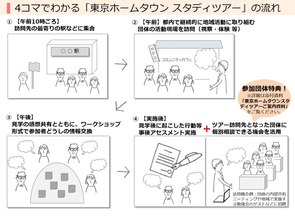 東京ホームタウン スタディツアー 東京ホームタウンプロジェクト いくつになっても いきいきと暮らせるまちをつくる