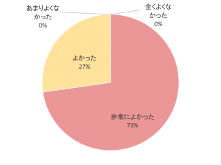 16年度支援実績 ホームタウンプロボノ 長期プロジェクト 東京ホームタウンプロジェクト いくつになっても いきいきと暮らせるまちをつくる